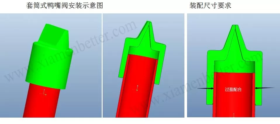 套筒式鴨嘴閥安裝示意圖