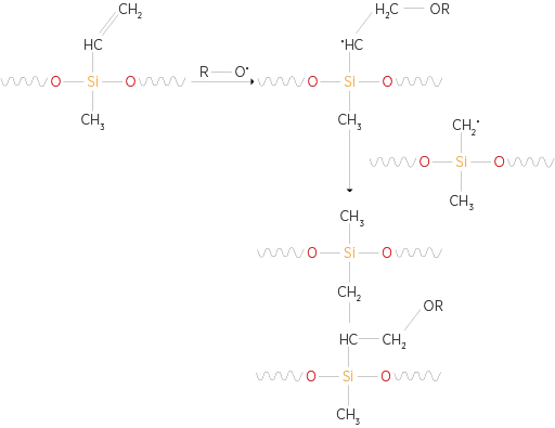 HCR固化機理